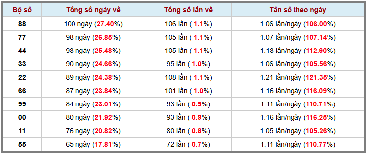 Thống kê kép XSMB 2032026 - Phân tích XSMB Thứ 6 hôm nay 3