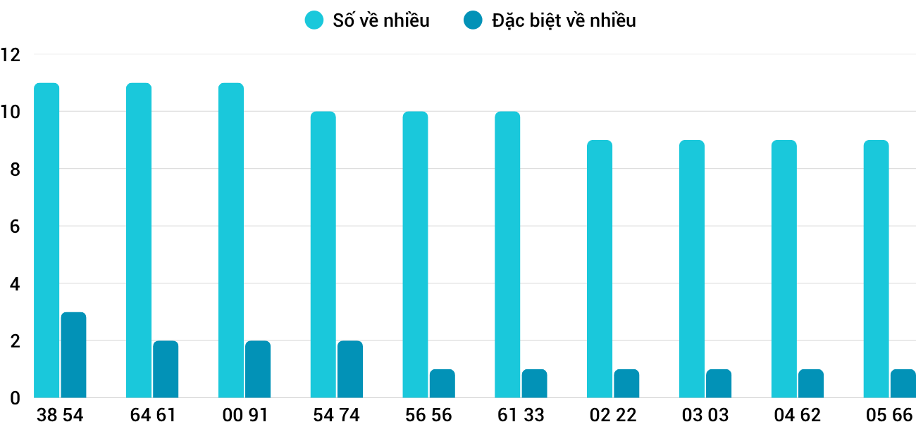 Thong-ke-nhieu-it-xsqna-24-3-2026