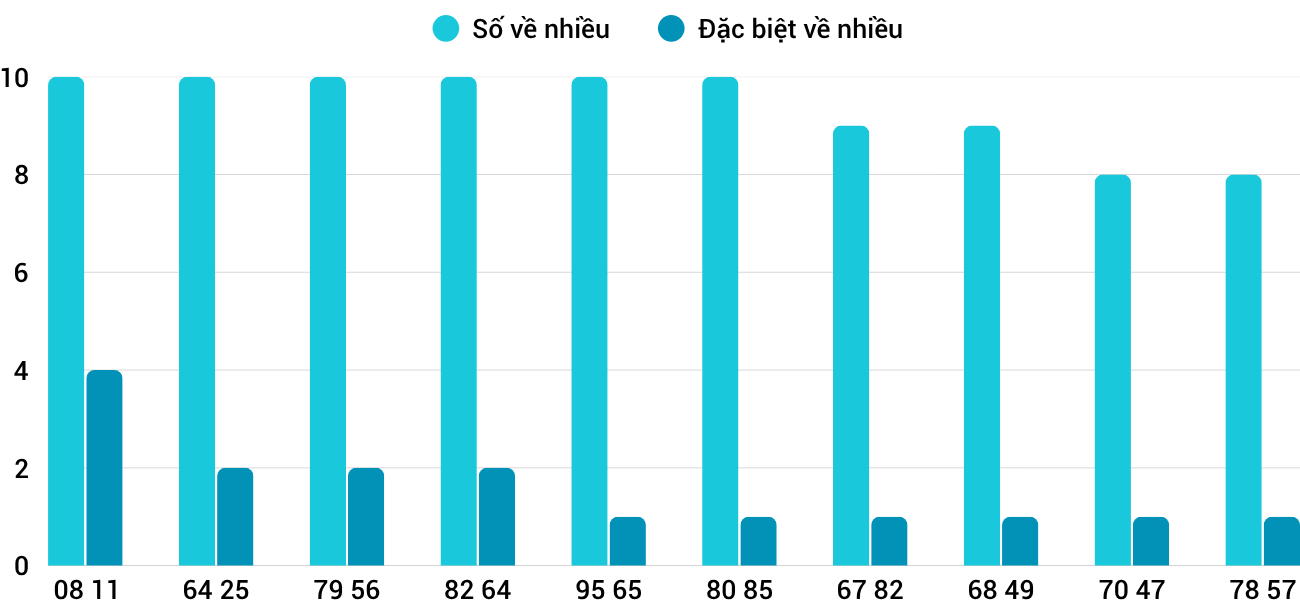 Thong-ke-nhieu-it-xstth-23-3-2026
