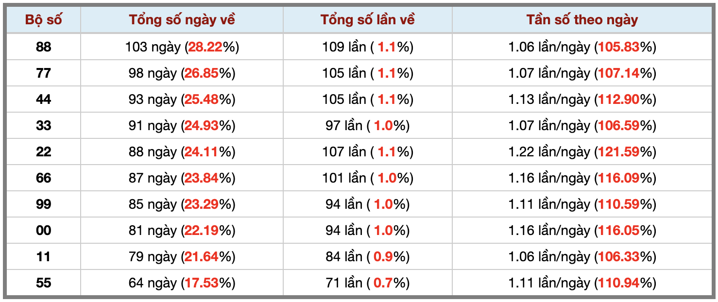 Thống kê kép XSMB 2732026 - Phân tích XSMB Thứ 6 hôm nay 3