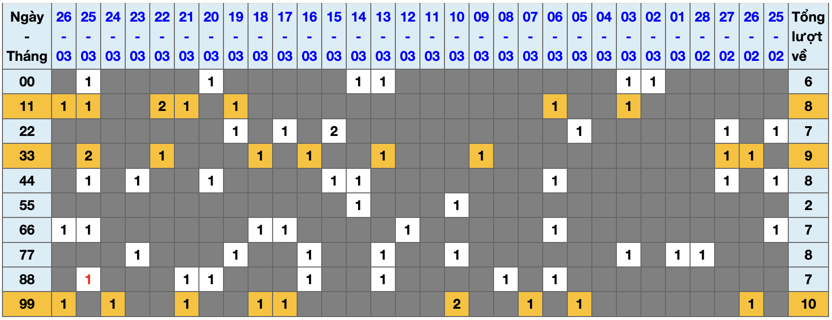 Thống kê kép XSMB 2732026 - Phân tích XSMB Thứ 6 hôm nay 1
