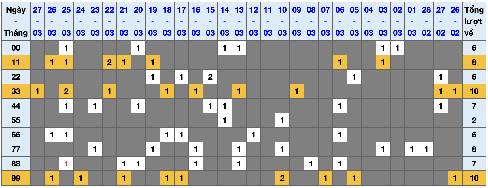 Thống kê kép XSMB 2832026 - Phân tích XSMB Thứ 7 hôm nay 1
