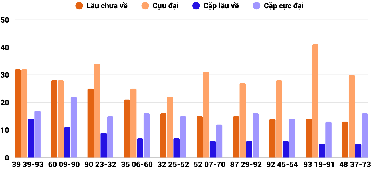 Thong-ke-cap-so-lau-chua-xuat-hien-xsqb-2-4-2026