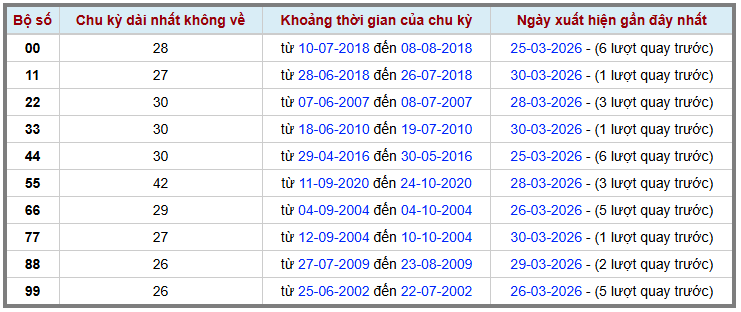 Thống kê kép XSMB 3132026 - Phân tích XSMB Thứ 3 hôm nay 2