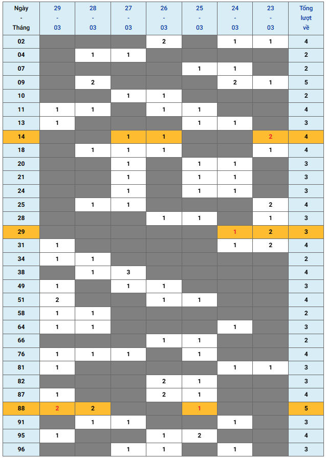 XSMB tuần qua có gì Tuần từ 2332026 đến 2932026 3