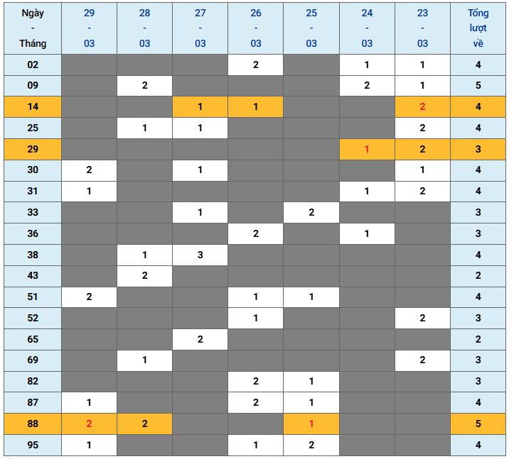 XSMB tuần qua có gì Tuần từ 2332026 đến 2932026 2