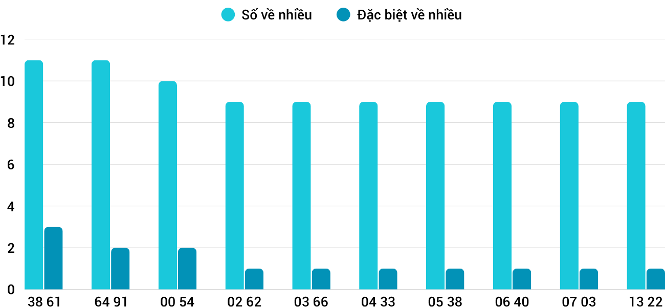 Thống kê XSMT 3132026 - Phân tích Xổ số Miền Trung 31-3 Thứ 3 3