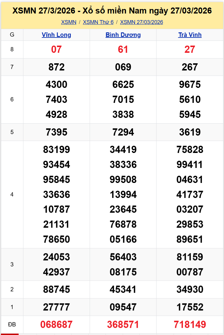 Thống Kê XSMN 03042026 - Tổng Hợp Xổ Số Miền Nam Thứ Sáu 34 2