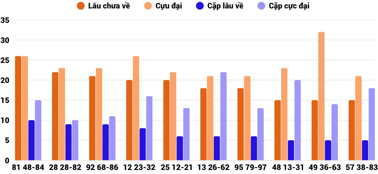 Thong-ke-cap-so-lau-chua-xuat-hien-xskt-5-4-2026 Thong-ke-cap-so-lau-chua-xuat-hien-xskt-5-4-2026