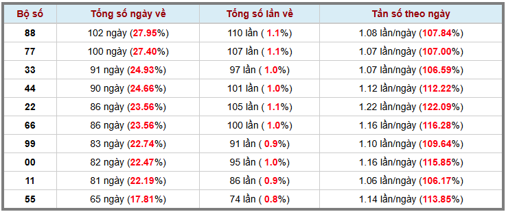 Thống kê kép XSMB 242026 - Phân tích XSMB Thứ 5 hôm nay 3