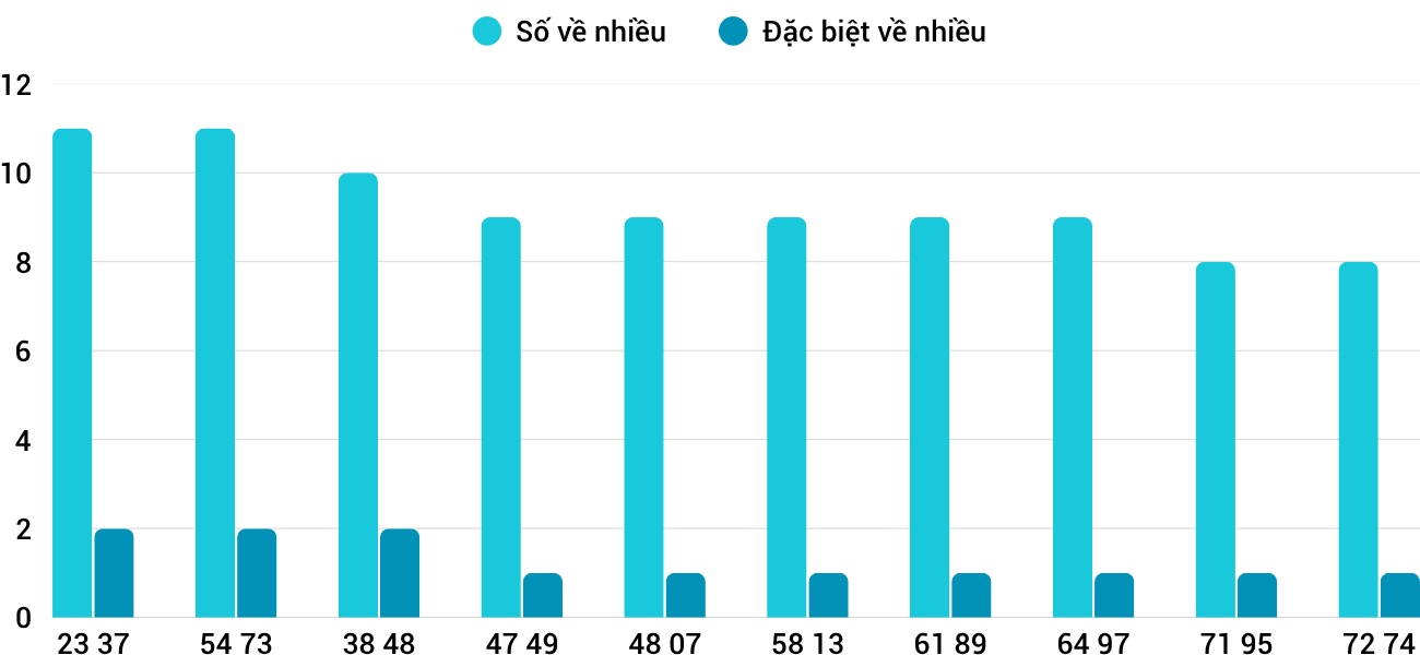 Thong-ke-nhieu-it-xspy-6-4-2026