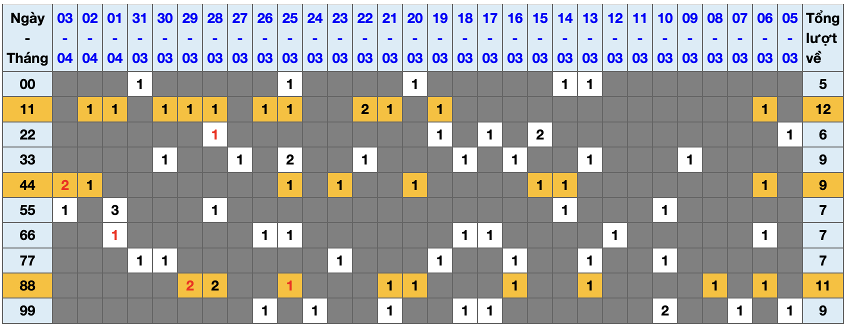 Thống kê kép XSMB 442026 - Phân tích XSMB Thứ 7 hôm nay 1