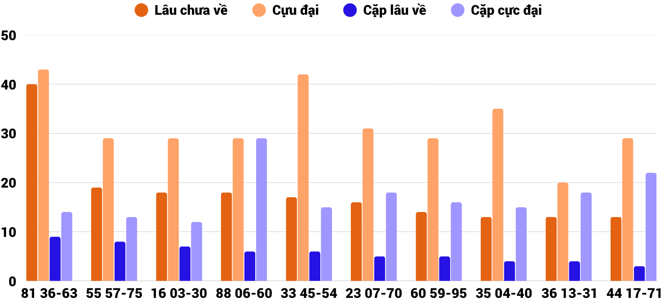 Thống kê XSMT 742026 - Phân tích Xổ số Miền Trung 7-4 Thứ 3 2