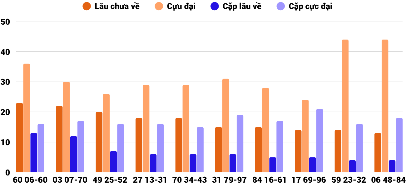 Thống kê XSMT 842026 - Phân tích Xổ số Miền Trung 8-4 Thứ 4 4