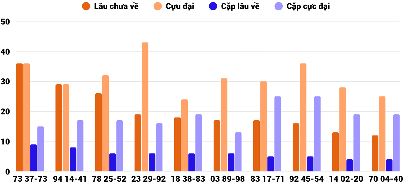 Thống kê XSMT 842026 - Phân tích Xổ số Miền Trung 8-4 Thứ 4 2