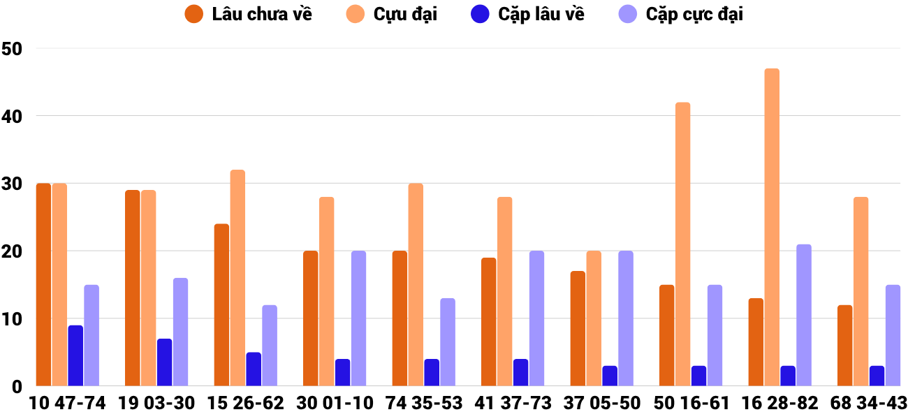 Thong-ke-cap-so-lau-chua-xuat-hien-xsqt-9-4-2026 Thong-ke-cap-so-lau-chua-xuat-hien-xsqt-9-4-2026