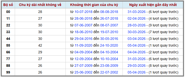 Thống kê kép XSMB 642026 - Phân tích XSMB Thứ 2 hôm nay 2
