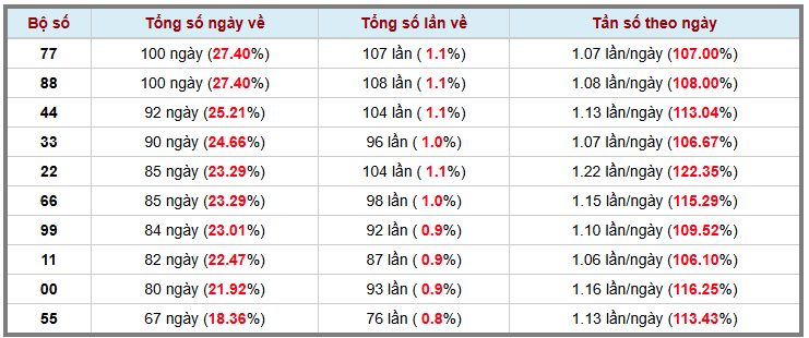 Thống kê kép XSMB 642026 - Phân tích XSMB Thứ 2 hôm nay 3