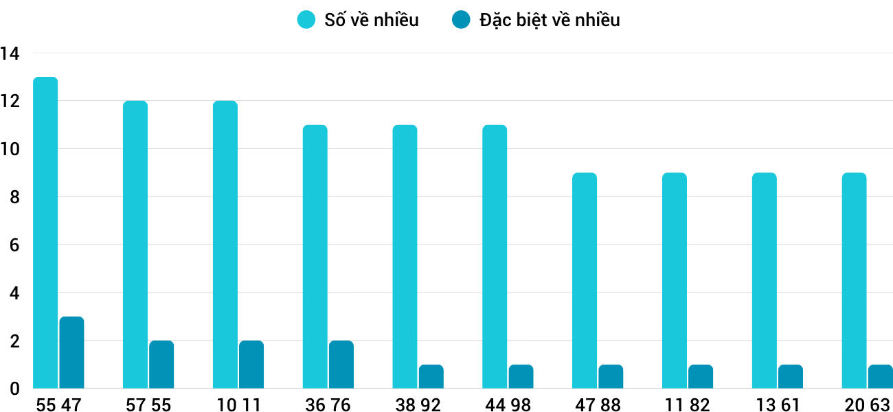 Thống kê XSMT 842026 - Phân tích Xổ số Miền Trung 8-4 Thứ 4 3