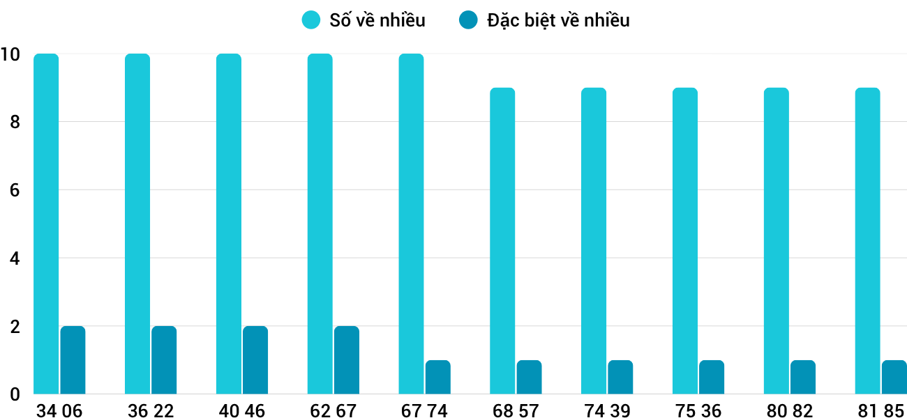 Thống kê XSMT 842026 - Phân tích Xổ số Miền Trung 8-4 Thứ 4 1