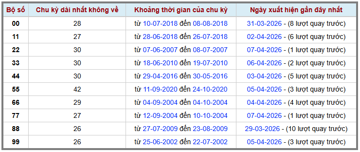 Thống kê kép XSMB 842026 - Phân tích XSMB Thứ 4 hôm nay 2