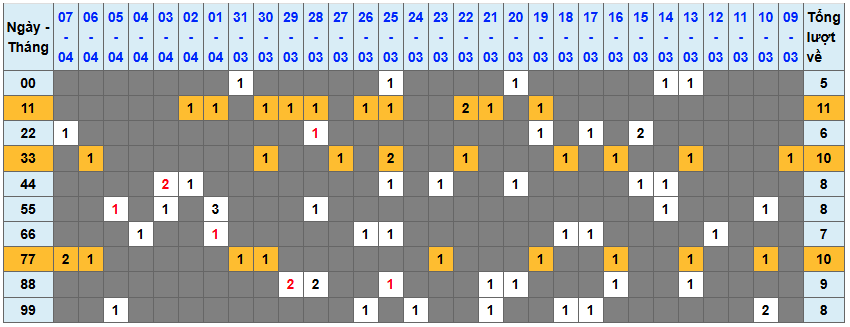 Thống kê kép XSMB 842026 - Phân tích XSMB Thứ 4 hôm nay 1