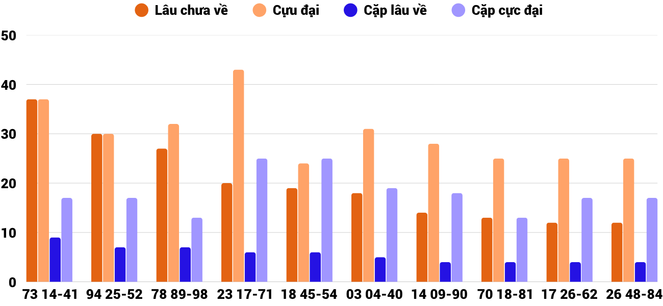 Thong-ke-cap-so-lau-chua-xuat-hien-xskh-12-4-2026 Thong-ke-cap-so-lau-chua-xuat-hien-xskh-12-4-2026