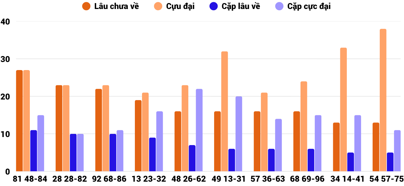 Thong-ke-cap-so-lau-chua-xuat-hien-xskt-12-4-2026 Thong-ke-cap-so-lau-chua-xuat-hien-xskt-12-4-2026