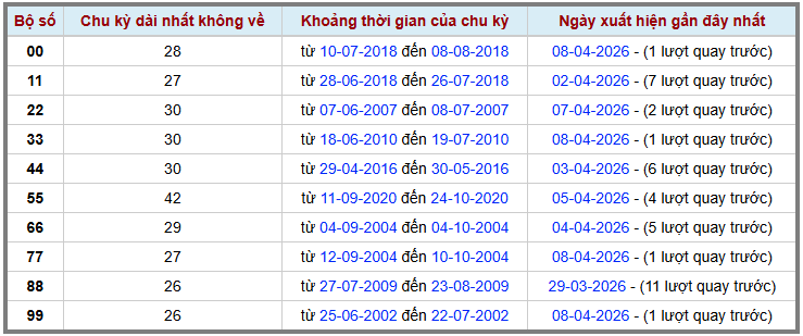 Thống kê kép XSMB 942026 - Phân tích XSMB Thứ 5 hôm nay 2