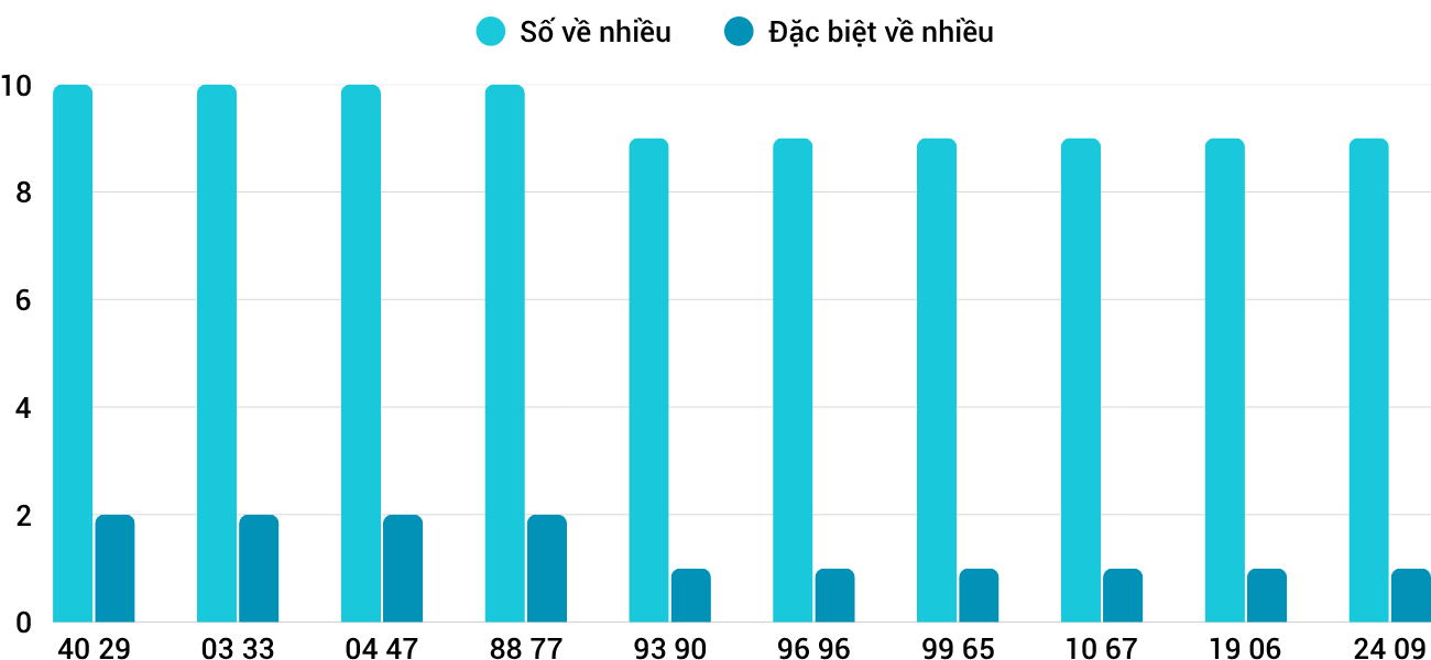 Thong-ke-nhieu-it-xskt-12-4-2026 Thong-ke-nhieu-it-xskt-12-4-2026