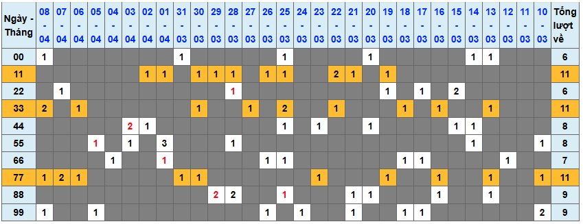 Thống kê kép XSMB 942026 - Phân tích XSMB Thứ 5 hôm nay 1