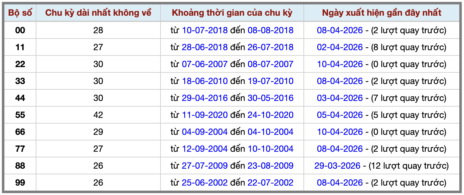 Thống kê kép XSMB 1142026 - Phân tích XSMB Thứ 7 hôm nay 2