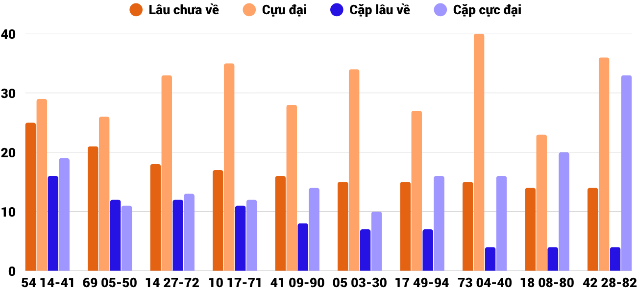 Thong-ke-cap-so-lau-chua-xuat-hien-xsbdi-16-4-2026 Thong-ke-cap-so-lau-chua-xuat-hien-xsbdi-16-4-2026