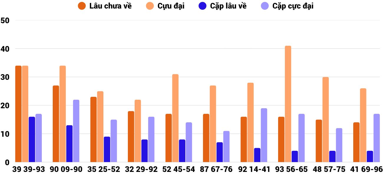 Thong-ke-cap-so-lau-chua-xuat-hien-xsqb-16-4-2026 Thong-ke-cap-so-lau-chua-xuat-hien-xsqb-16-4-2026