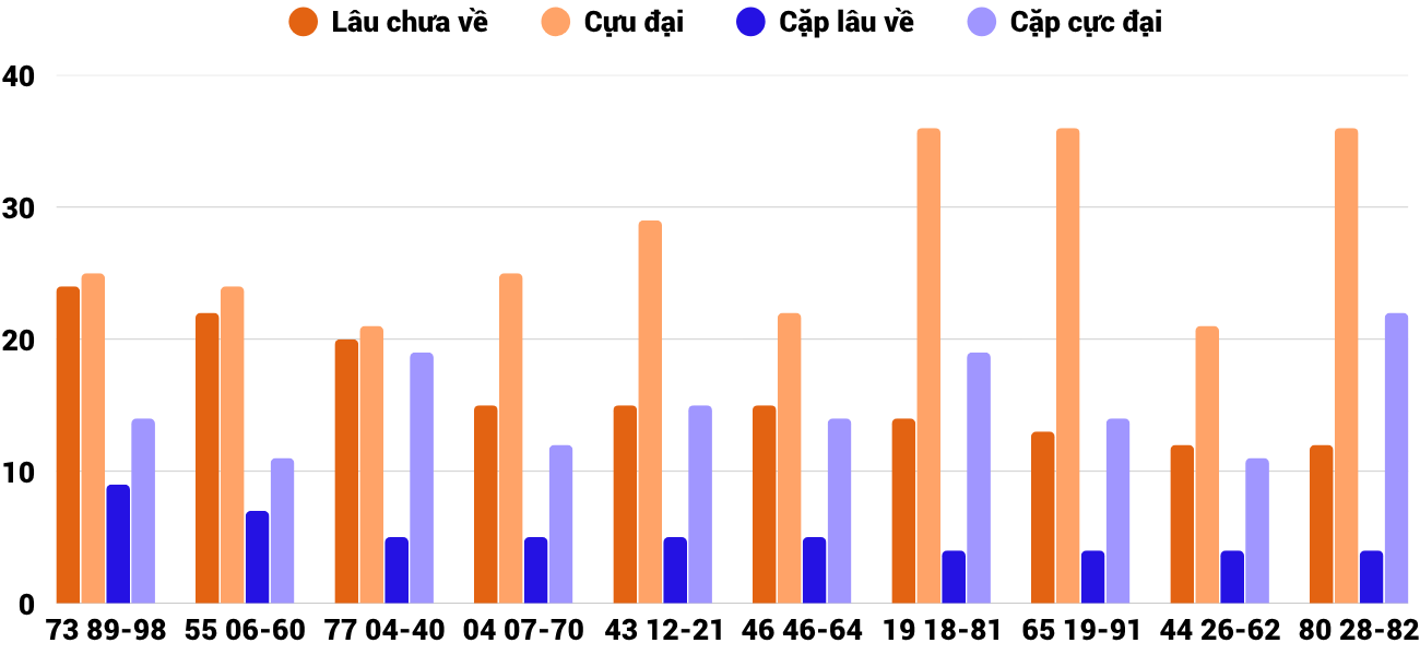 Thong-ke-cap-so-lau-chua-xuat-hien-xsqna-14-4-2026 Thong-ke-cap-so-lau-chua-xuat-hien-xsqna-14-4-2026