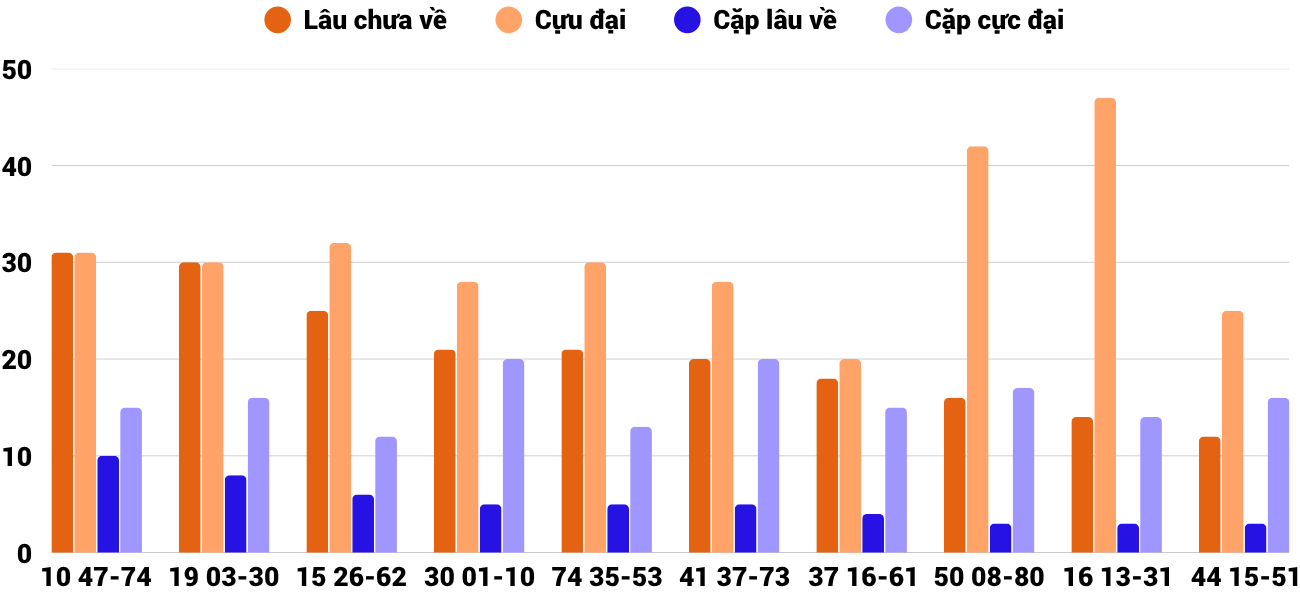 Thong-ke-cap-so-lau-chua-xuat-hien-xsqt-16-4-2026 Thong-ke-cap-so-lau-chua-xuat-hien-xsqt-16-4-2026