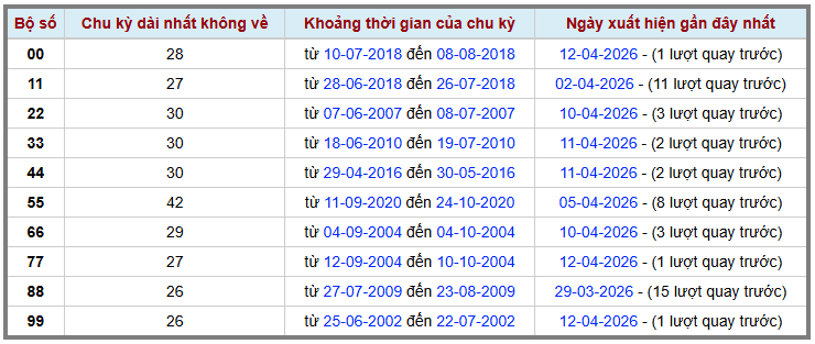 Thống kê kép XSMB 1342026 - Phân tích XSMB Thứ 2 hôm nay 2
