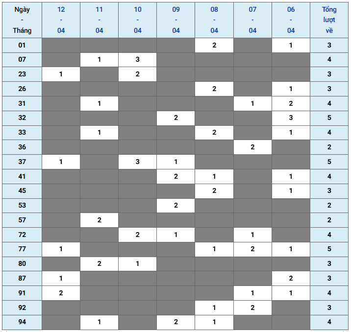 XSMB tuần qua có gì Tuần từ 642026 đến 1242026 2