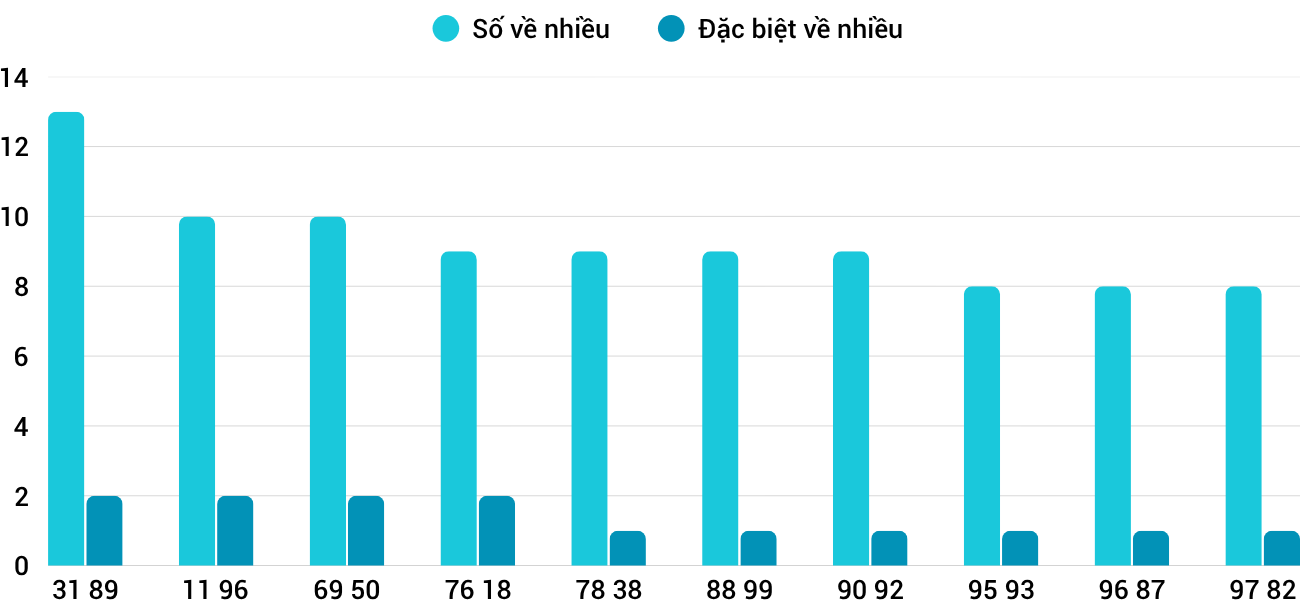 Thong-ke-nhieu-it-xsdlk-14-4-2026 Thong-ke-nhieu-it-xsdlk-14-4-2026