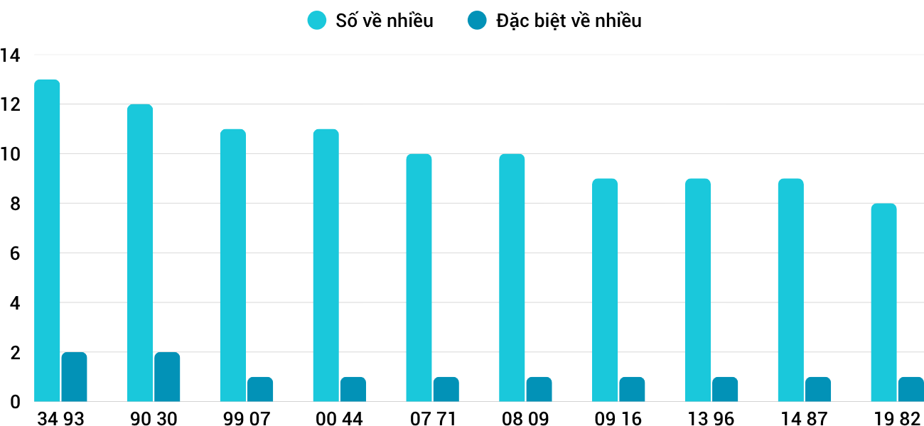 Thong-ke-nhieu-it-xsgl-17-4-2026