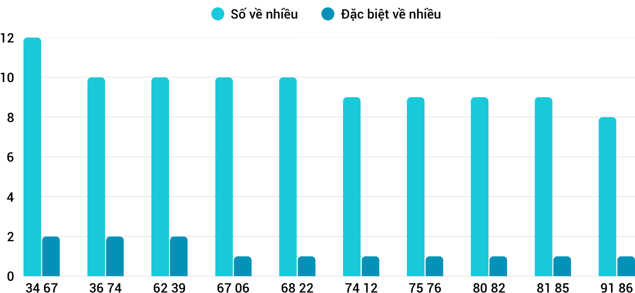 Thong-ke-nhieu-it-xskh-15-4-2026