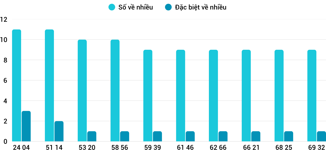 Thong-ke-nhieu-it-xsqt-16-4-2026 Thong-ke-nhieu-it-xsqt-16-4-2026