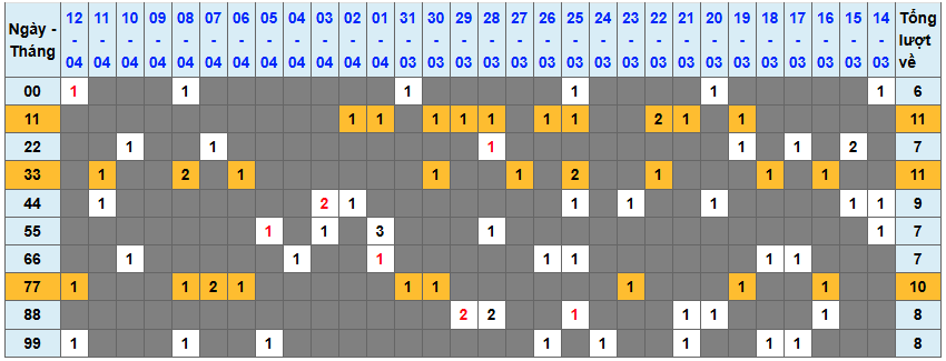 Thống kê kép XSMB 1342026 - Phân tích XSMB Thứ 2 hôm nay 1