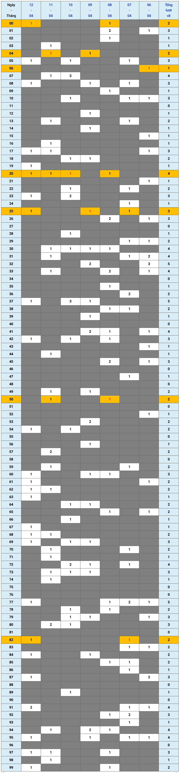 XSMB tuần qua có gì Tuần từ 642026 đến 1242026 1 XSMB tuần qua có gì Tuần từ 642026 đến 1242026 1