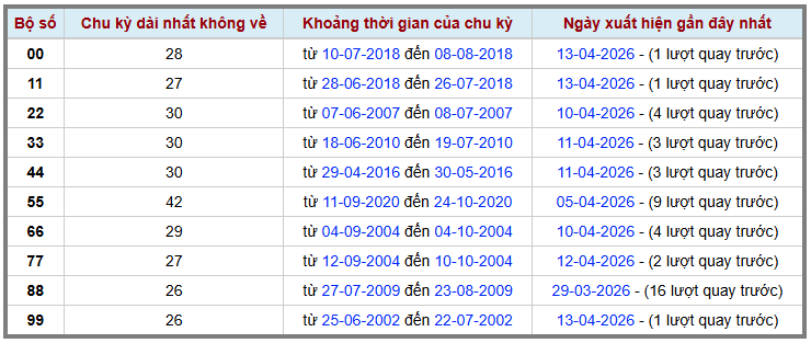 Thống kê kép XSMB 1442026 - Phân tích XSMB Thứ 3 hôm nay 2