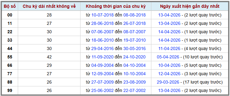 Thống kê kép XSMB 1542026 - Phân tích XSMB Thứ 4 hôm nay 2