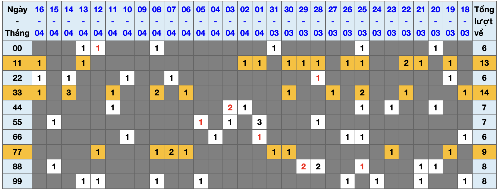 Thống kê kép XSMB 1742026 - Phân tích XSMB Thứ 6 hôm nay 1