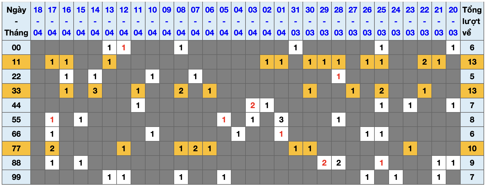 Thống kê kép XSMB 1942026 - Phân tích XSMB Chủ nhật hôm nay 1