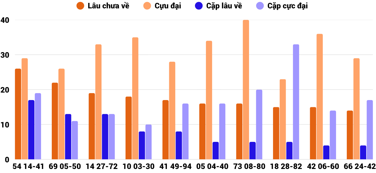 Thống kê XSMT 2342026 - Phân tích Xổ số Miền Trung 23-4 Thứ 5 2