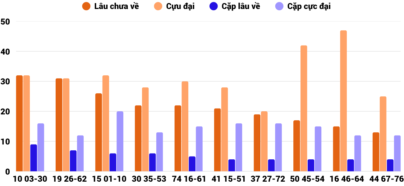 Thống kê XSMT 2342026 - Phân tích Xổ số Miền Trung 23-4 Thứ 5 6